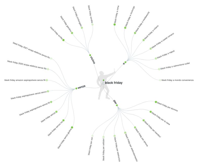 SEO Keywords Map